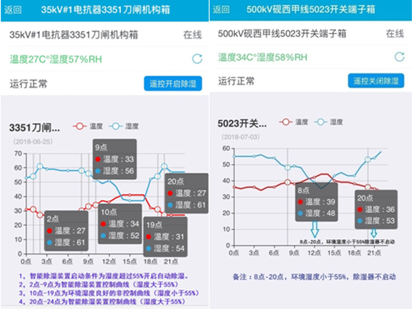 220KV怀集站无线驱潮数据分析系统介绍